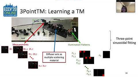 3PointTM --- Faster Measurement of High-Dimensional Transmission Matrices [ECCV 2020]