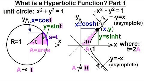 Calculus 2: Hyperbolic Functions (1 of 57) What is a Hyperbolic Function? Part 1