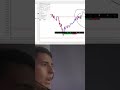 Haciendo fácil lo que muchos ven como difícil , solo acción de precio #accióndeprecio #priceaction