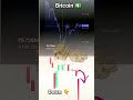 Bitcoin down side 📉📉📊📈💵💱#bitcointrading #trading