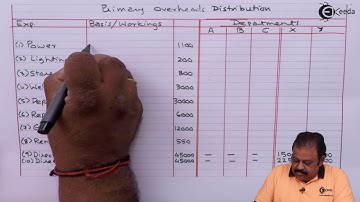 Secondary Distribution Detail - Overheads - Cost Accounting