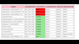 How To Report ALL Jobs Status To Client | Daily Job Monitor | MS SQL Server