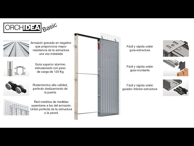 Orchidea: Puertas correderas sin necesidad de obra - Materiales de  construcción Calabuig