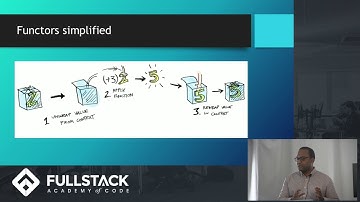 Functor and Monad Tutorial - An Introduction to Functors and Monads in JavaScript