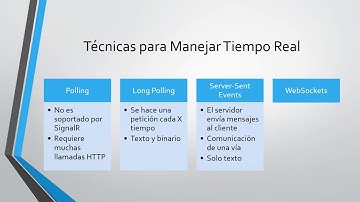 49 - Transporte en SignalR: Long Polling - Server-Sent Events - Websockets | ASP.NET Core 2.1