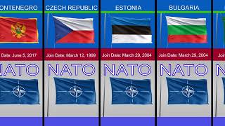 NATO member countries   2023 list