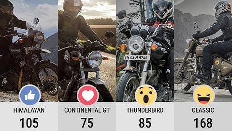 How to create Facebook Live Video Poll Reactions - Step By Step