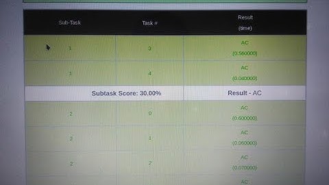 college life 4 : colglf4 ,full solution is here, codechef march long challenge 2021@