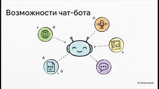 Автоматизация продаж стульев: Как настроить ИИ-бота на Nextbot + OpenAI и сколько это стоит