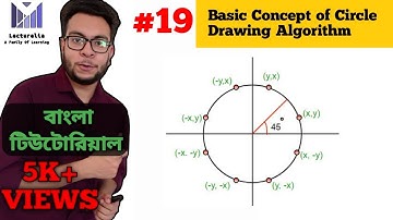 (Part-4.1) Basic Concept of Circle Drawing Algorithm | কম্পিউটার গ্রাফিক্স বাংলা টিউটোরিয়াল