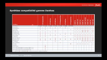 Danfoss Drives  Webinaire Les bus de terrains et la mise en réseau des variateurs