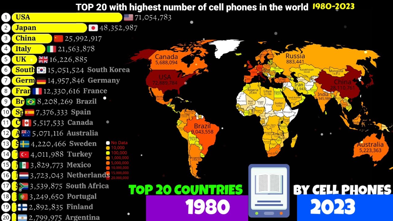 Countries with most number of cell phones 1980-2023 - YouTube