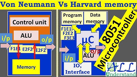 Von Neumann Vs Harvard Architecture#8051microcontrollerarchitecture