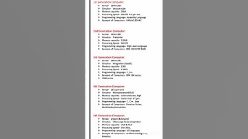 1st  to 5th generation of computer|generation computer #computer #education