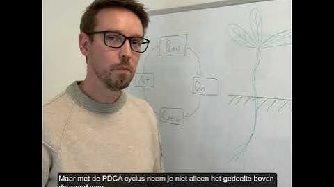 PDCA cyclus uitleg en voorbeeld