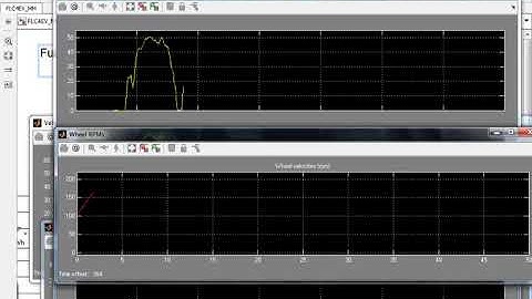 Fuzzy Logic Control Electric Vehicles matlab projects