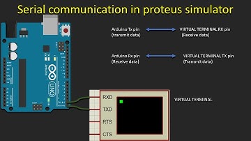 How to Use Serial  Communication in Proteus simulator.
