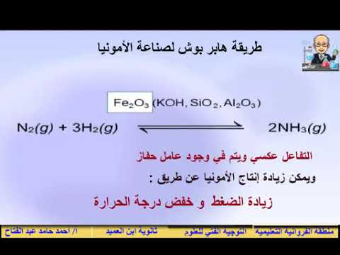 طريقة هابر بوش لتحضير الامونيا