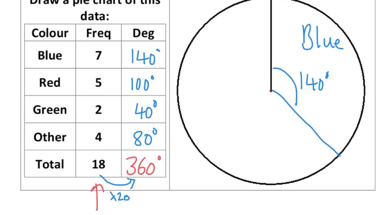 Drawing Of Pie Chart