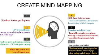 Mpls hari 2 sesi 1 -
