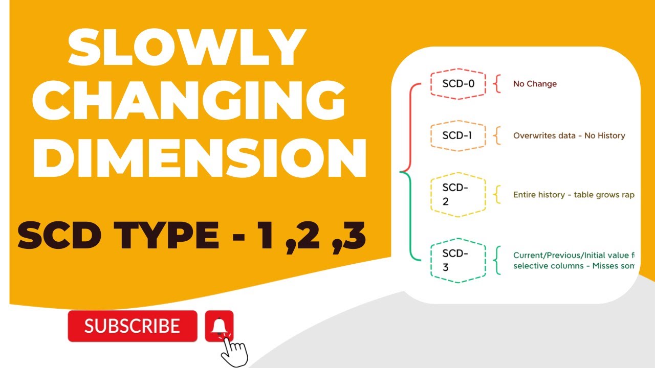 Slowly Changing Dimensions The Ultimate Guide YouTube