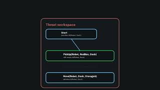 Why AI Never Commits Too Early | Plan-Space Planning Explained