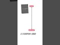 What Is A Sketchbook?