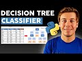 Build Your First Decision Tree in Python with scikit-learn