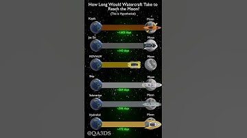 How Long Would Watercraft Take to Reach the Moon #3d #planet #earth #universe #space #moon #nasa