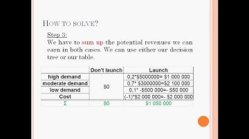 How to solve? - Operations Management - Decision tree