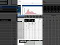 Tasks habit tracker - Googlesheets