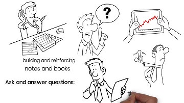 Classroom Behavior Management Tool - SLANT