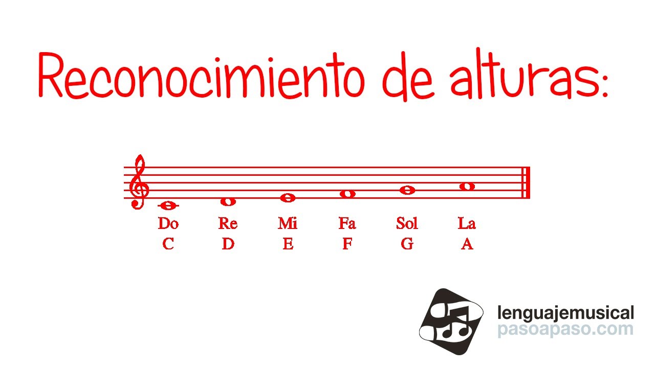 Reconocimiento de alturas. Notas: Do - Sol +La. Nivel 1. Unidad 6