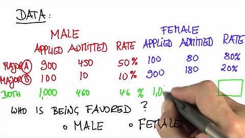 Aggregation 3 - Intro to Statistics