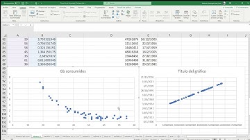 2.5  Regresión, interpolación y extrapolación | EXCEL PARA EXPERTOS | FUNCIONES AVANZADAS Y ESTADÍST