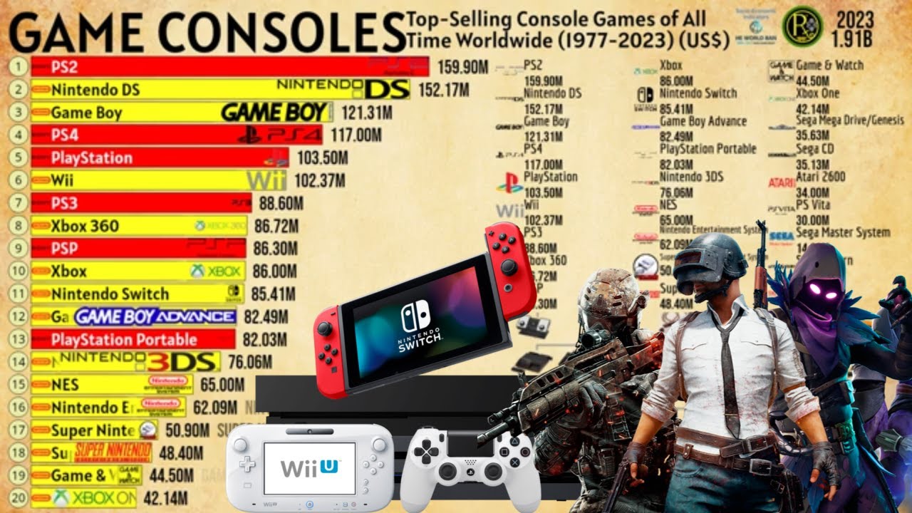 Best Selling Console Games Of All Time 1977 2023 YouTube Best Selling Console Games Of All Time 1977 2023 YouTube