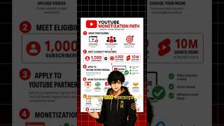 YouTube ne 2026 mein 4 BADE rules change kar diye hain 😱