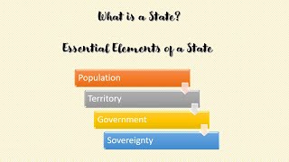 Definition of State | Essential Elements of a State