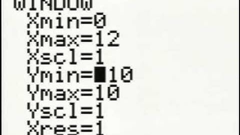 Ch1 #11 ChapterTestPrepVideos Sullivan Precalc RT Concepts 3e