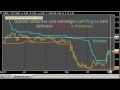Forex: Donchian Channel Indicator Trading 09.18.15 - YouTube