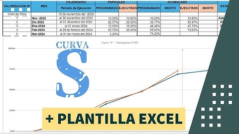 Cómo crear una Curva S en Excel paso a paso