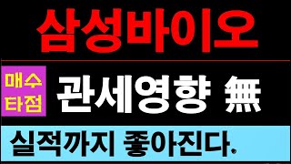 삼성바이오로직스, 확신한 장대양봉 상승장악형 신고가 뚫으러간다. #삼성바이오로직스주가전망