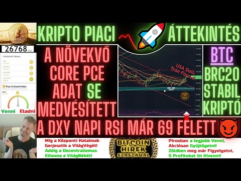Bitcoin Hírek (1558) -Kripto Piaci Áttekintés -Nem lett Medve +DXY Napi RSI 69 +Bitcoin StabilKriptó Bitcoin Hírek (1558) -Kripto Piaci Áttekintés -Nem lett Medve +DXY Napi RSI 69 +Bitcoin StabilKriptó