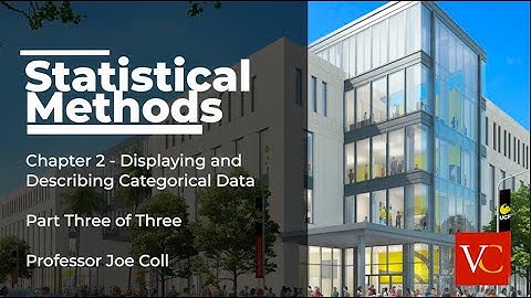 Chapter 2   Displaying and  Describing Categorical Data  Part Three of Three