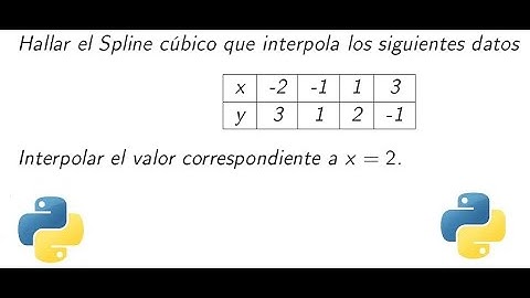 Spline cúbico - Explicación y ejercicio resuelto