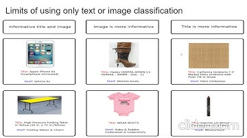 A DEEP MULTI-MODAL FUSION ARCHITECTURE FOR PRODUCT CLASSIFICATION IN E-COMMERCE: CMPE256 short story