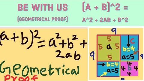 (a + b)^2 =  a^2 + 2ab + b^2   || Geometrical Proof || Made by Animator app