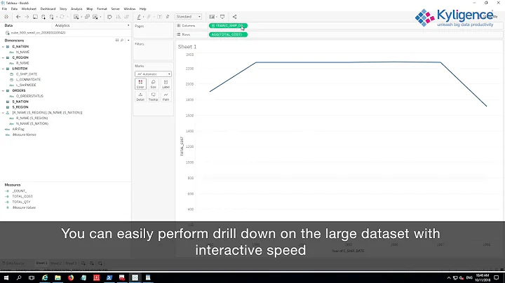 Kyligence - Tableau  3 billion rows of detail