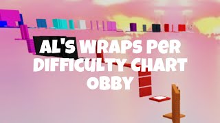 Al’s Wraps Per Difficulty Chart Obby | All Stages | MY GAME!
