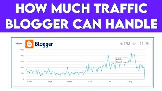 How Much Traffic Blogger Website Can Handle